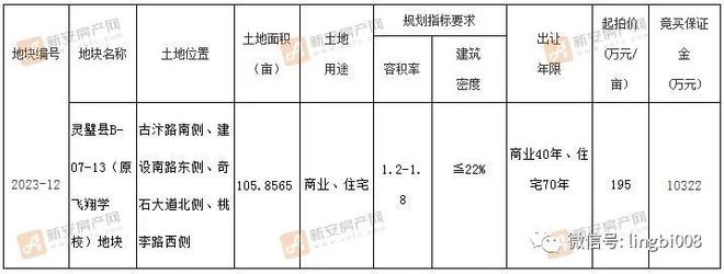 靈璧最新學(xué)區(qū)房樓盤，教育投資與選擇的智慧之地