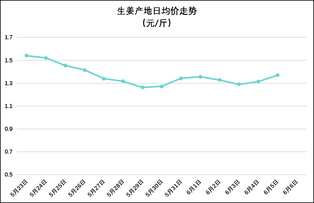 汝城生姜最新價(jià)格行情，變化中的機(jī)遇與自信的力量解析