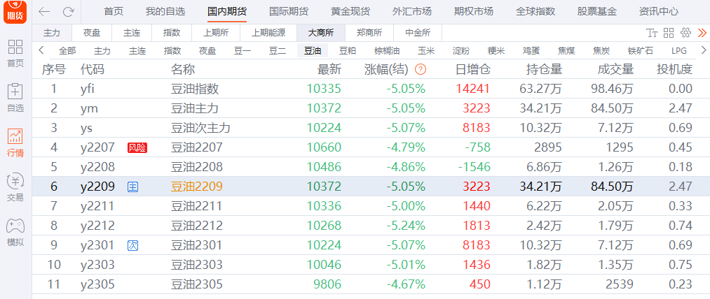大豆油期貨最新價(jià)格探討，多重因素市場分析與探討
