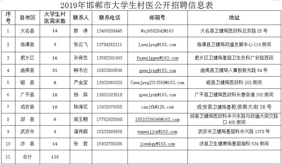 武安最新招聘信息及小巷獨特小店探秘