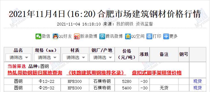 圓鋼價格行情最新報價動態(tài)及分析