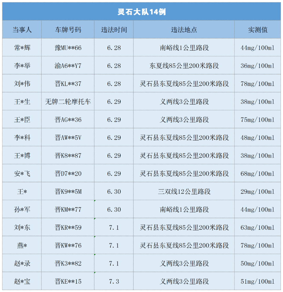 青島酒駕名單更新，酒后駕駛的危害與應對策略