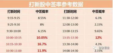 最新新股中簽率解析，市場(chǎng)趨勢(shì)解讀與投資機(jī)會(huì)洞悉