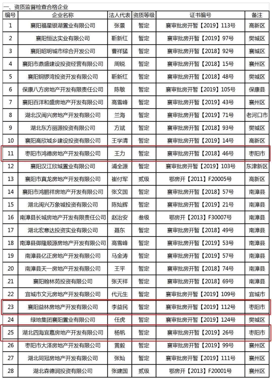 棗陽房產(chǎn)網(wǎng)實(shí)時更新，最新房源信息匯總