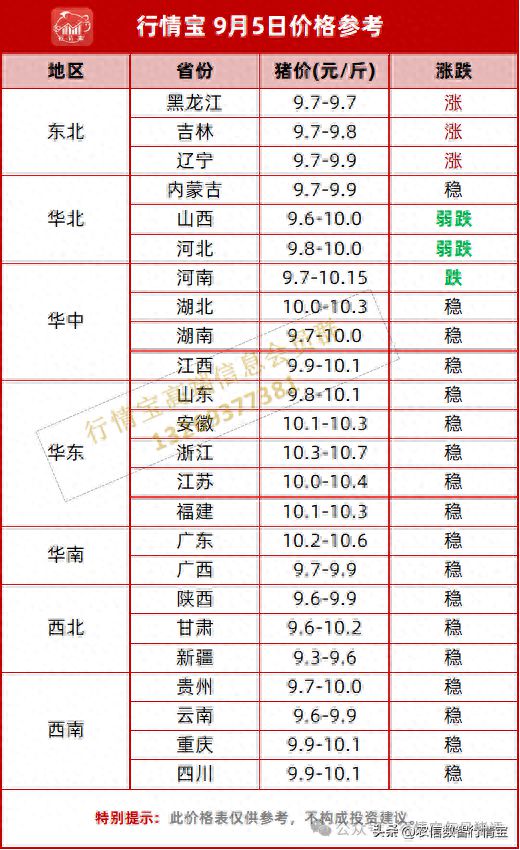 電器配件的生產(chǎn)銷售 第49頁