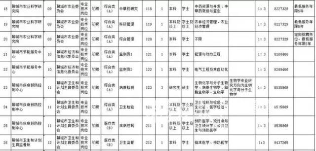 聊城張金忠最新職務詳解，初學者與進階用戶的步驟指南