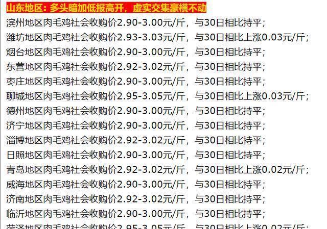 山東毛雞最新價(jià)格及小巷深處的特色美食探秘