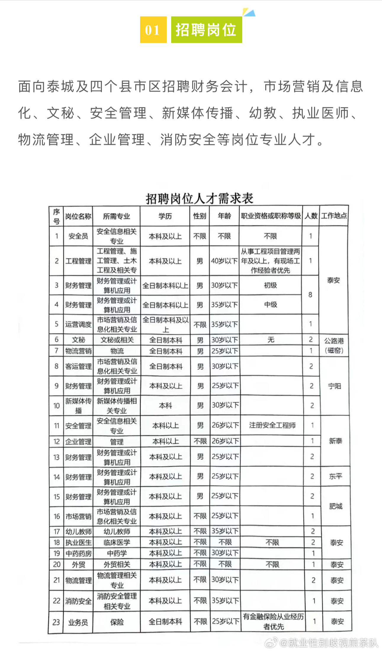 58同城棗強(qiáng)最新招聘