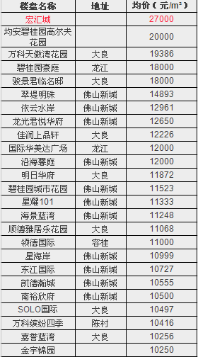 佛山恒大城最新房?jī)r(jià)