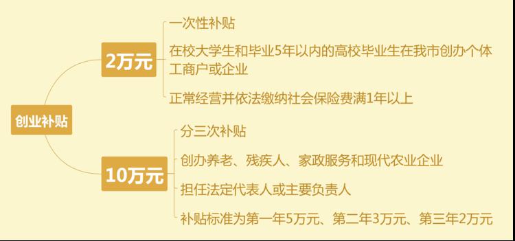 義烏招聘信息最新招聘