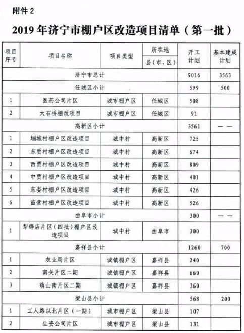 濟寧市最新棚改