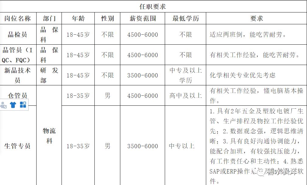 597長泰最新招聘信息詳解，獲取與使用指南，適合初學(xué)者與進(jìn)階用戶