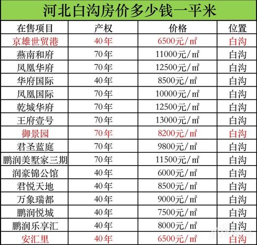 河北雄安縣最新房價，時代印記與未來展望