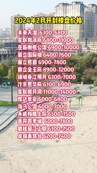 開封樓市最新消息