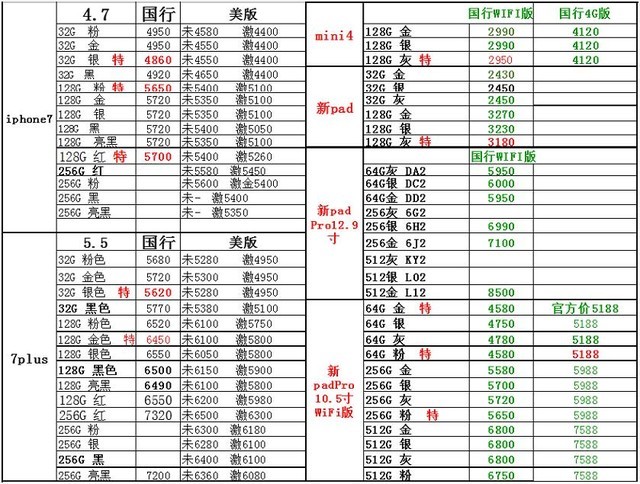 6sp最新價(jià)格報(bào)告與勵(lì)志成長(zhǎng)之旅