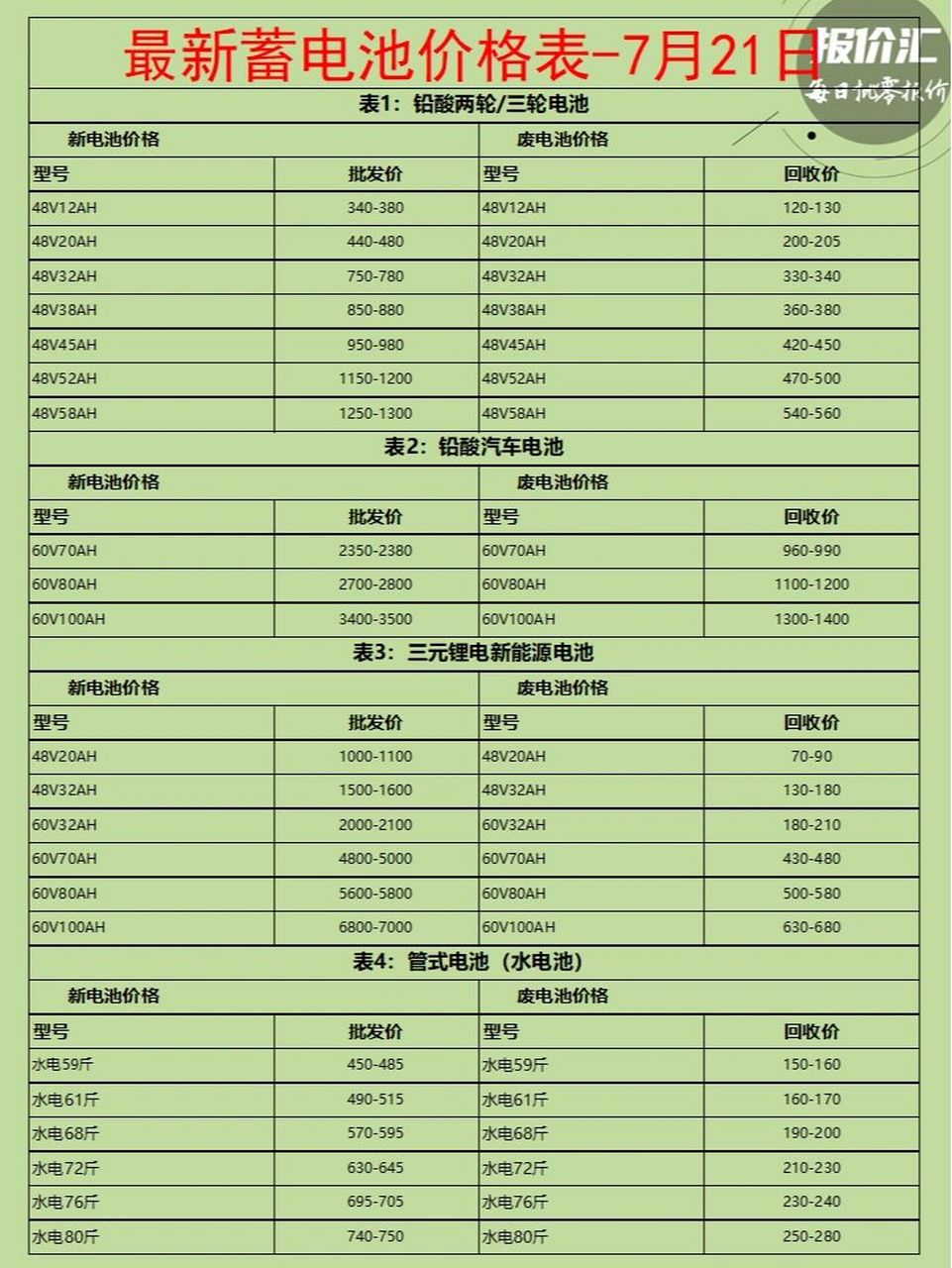 最新廢電瓶?jī)r(jià)格行情