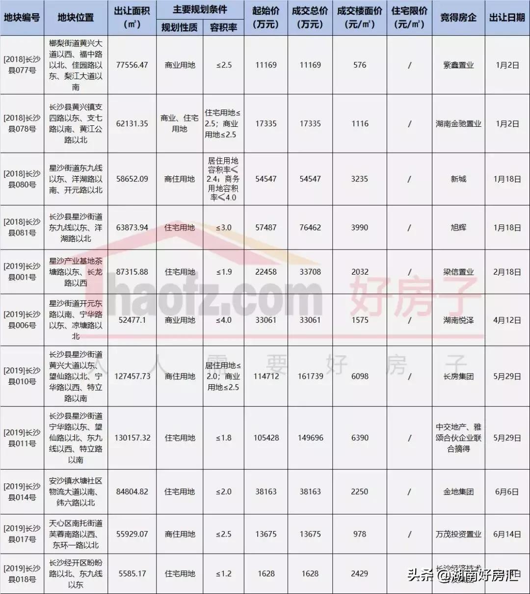 長(zhǎng)沙星沙最新房?jī)r(jià)與家的溫馨日常關(guān)聯(lián)揭秘