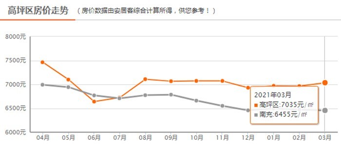 南充高坪樓盤房價(jià)最新動態(tài)，科技重塑居住夢想，智能生活觸手可及