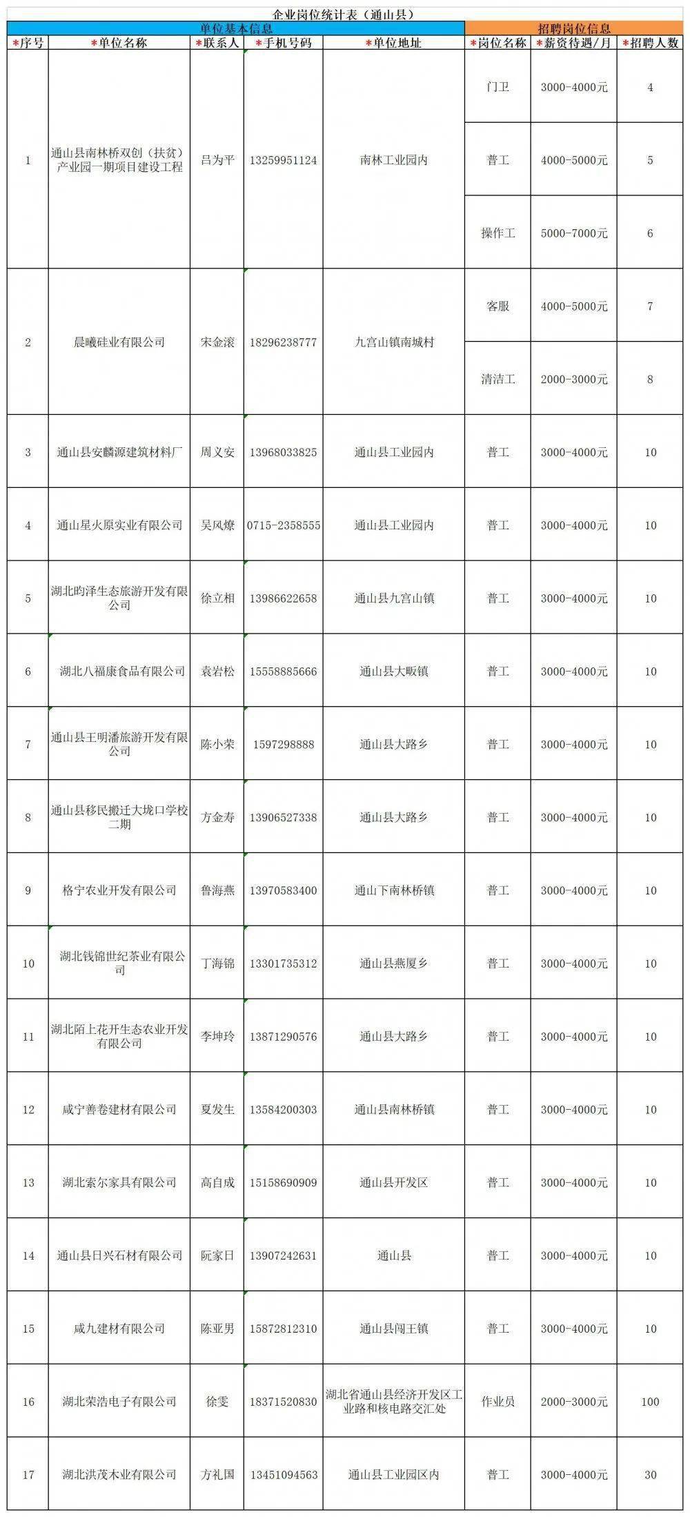 湖北嘉魚最新招聘信息揭秘，小巷中的獨(dú)特風(fēng)味小店探秘之旅