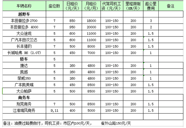時(shí)代2800最新價(jià)格表