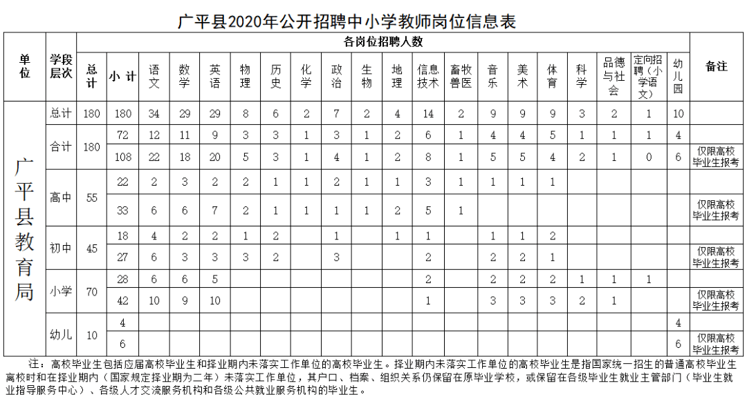 深澤縣城最新招聘啟事，變化中的自信與成就感，我們?cè)趯ふ夷愕募尤耄? class=