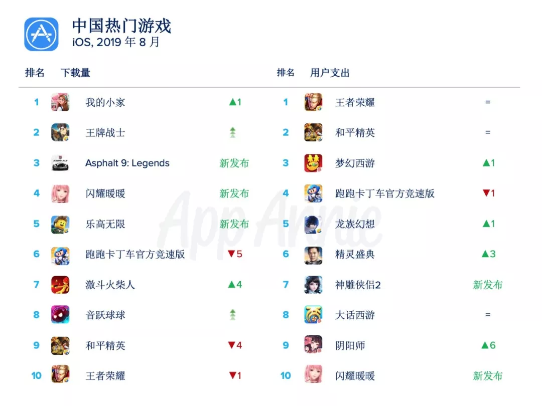 最新熱門游戲排行榜