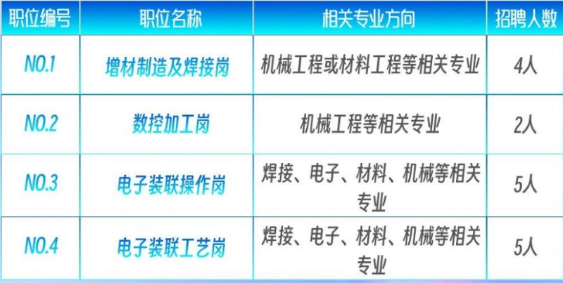 長春銑工最新招聘信息發(fā)布，求職者的福音！