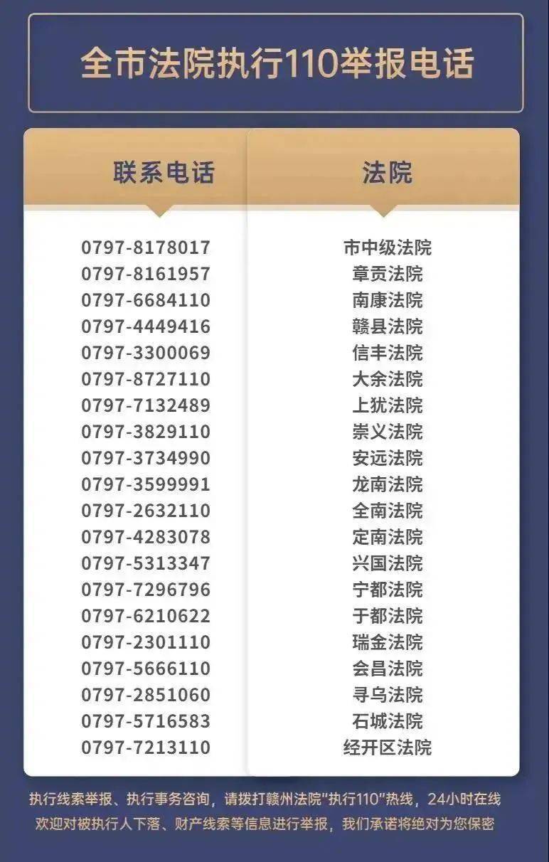 安遠縣公安局最新通緝名單公告