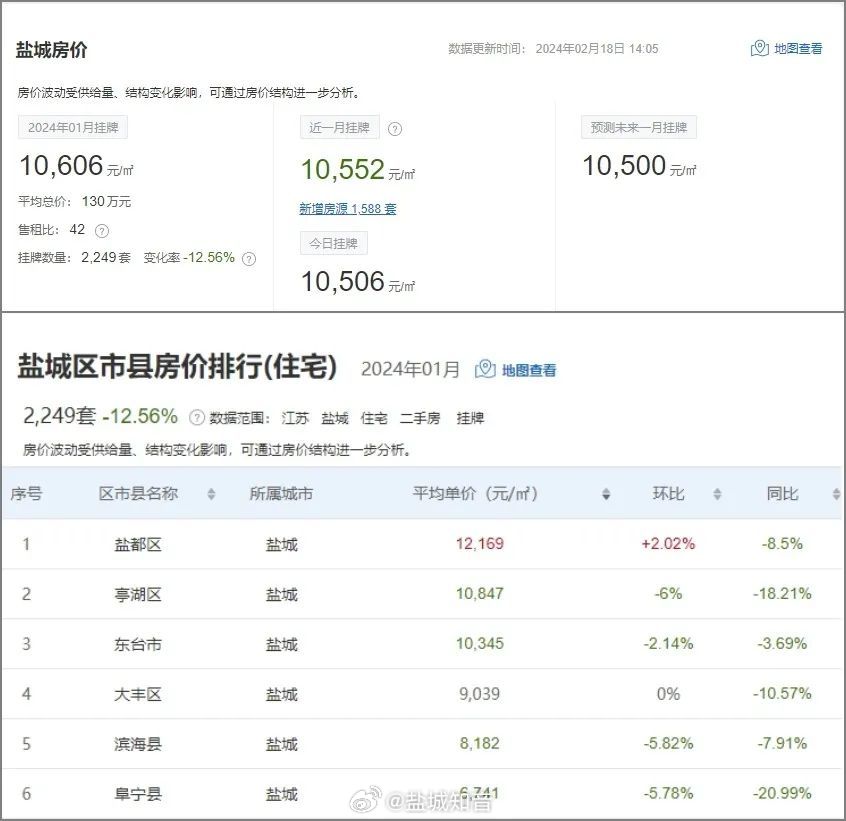 鹽城大豐區(qū)最新房?jī)r(jià)動(dòng)態(tài)及市場(chǎng)走勢(shì)，購(gòu)房指南與實(shí)時(shí)更新數(shù)據(jù)