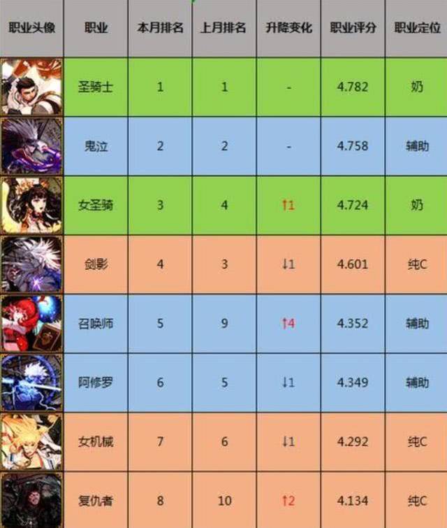 DNF職業(yè)排行榜最新，科技引領(lǐng)戰(zhàn)斗重塑勇士之旅