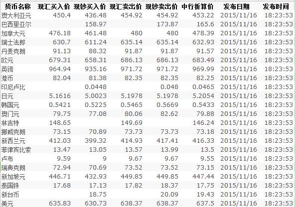中國(guó)銀行最新外幣匯率更新，匯率故事中的溫馨一天
