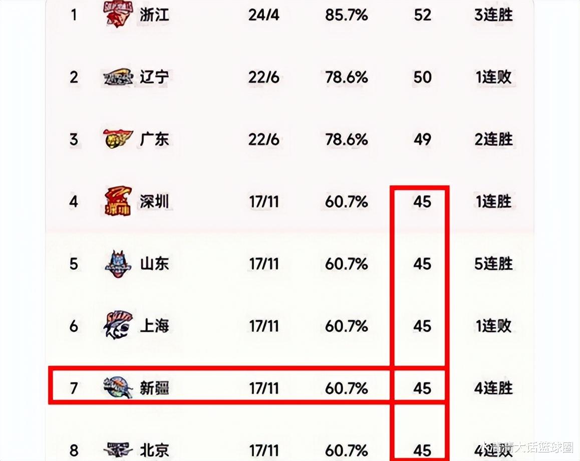 CBA新疆隊最新動態(tài)，球隊現(xiàn)狀之我見