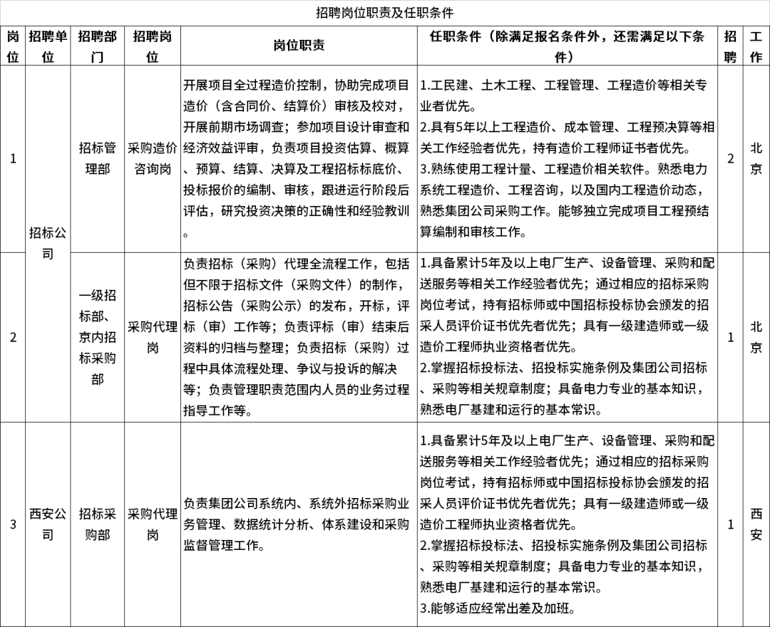 大唐集團最新人事名單公布