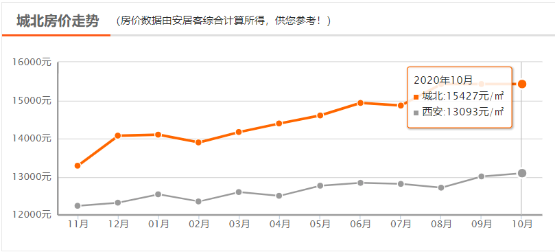 十月房價最新動態(tài)回顧與展望，最新數(shù)據(jù)與前景展望