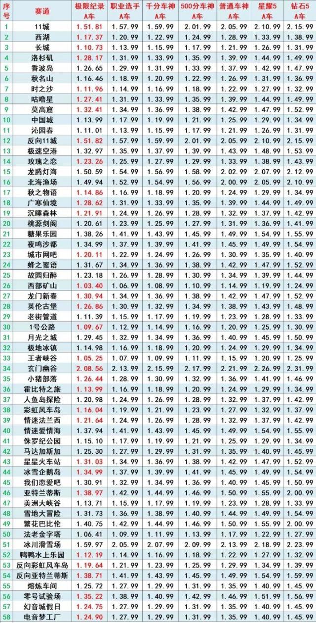 QQ飛車手游最新動態(tài)，任務(wù)完成與技能學(xué)習(xí)全面指南（初學(xué)者的進(jìn)階之路）