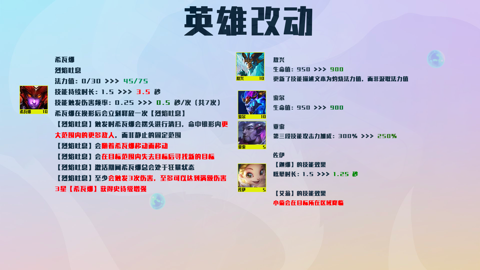 云頂新版本深度解析與實戰(zhàn)案例，最新改動詳解