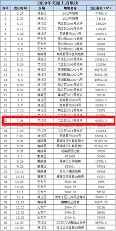 無為縣房價最新報價，時代變遷中的印記與軌跡