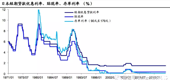 LPR利率最新定價(jià)周期，解讀、分析與展望